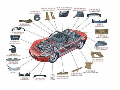 改性pp料是什么材料，和pp的區(qū)別是什么？